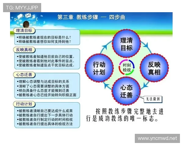 教练技术犯规规则的具体判定与处罚详解