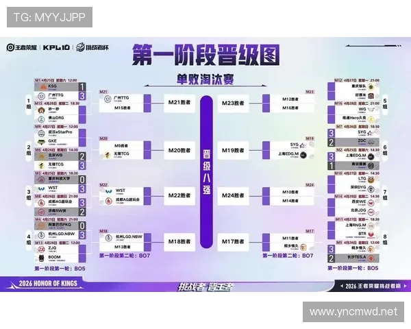 2026世界杯淘汰赛晋级怎么算