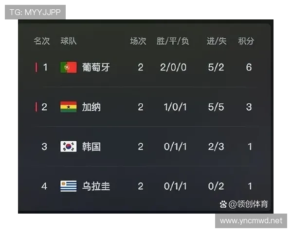 世界杯H组晋级剧本预测 世界杯H组晋级剧本预测